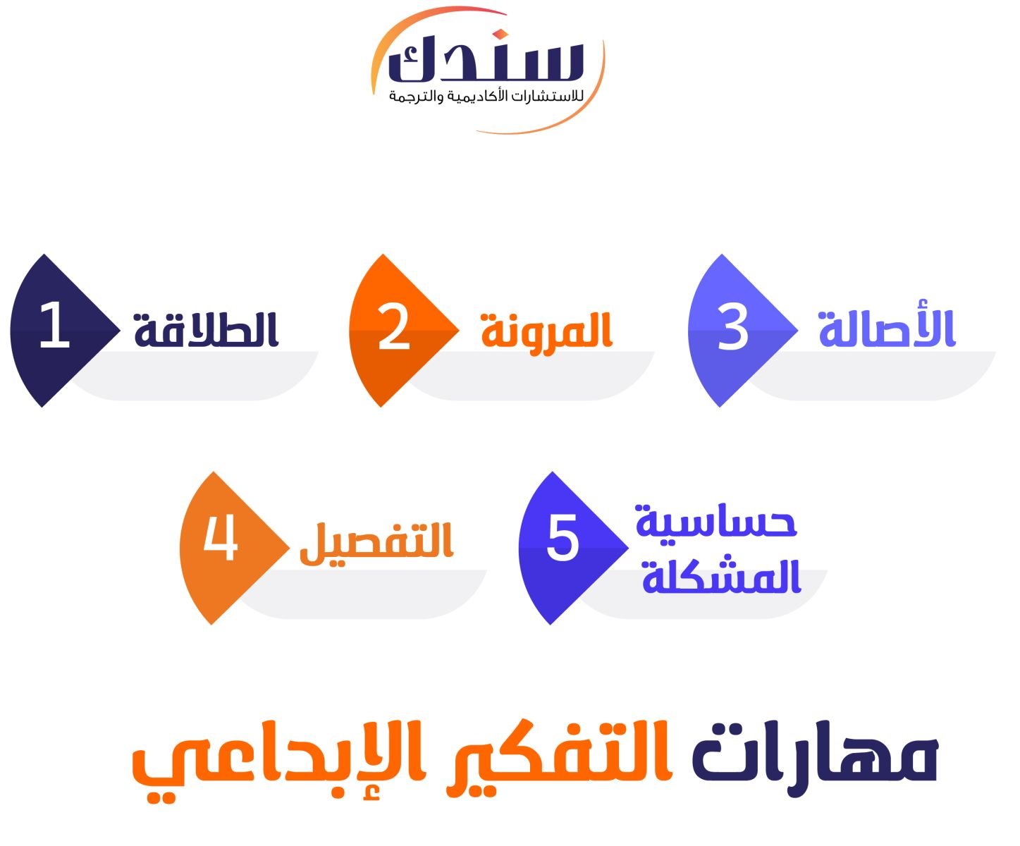 مهارات التفكير الإبداعي